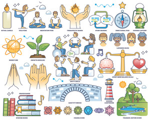 Mindful and spiritual practices for mental wellness outline collection set. Labeled elements with zen peace, ritual therapy, yoga and meditation vector illustration. Spirit, mind balance relaxation.
