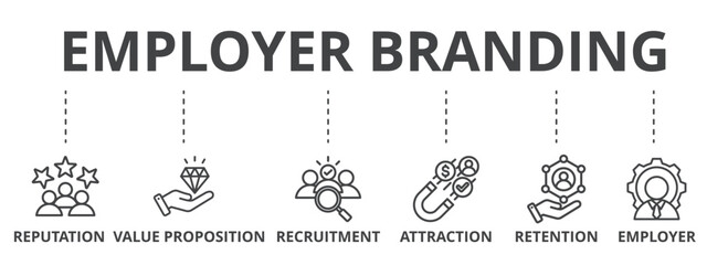 Employer branding concept icon illustration contain reputation, value proposition, recruitment, attraction, retention and employer. - obrazy, fototapety, plakaty