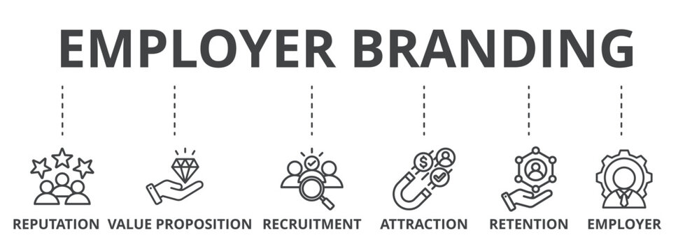 Employer branding concept icon illustration contain reputation, value proposition, recruitment, attraction, retention and employer.