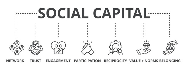 Social capital concept icon illustration contain network, trust, engagement, participation, reciprocity, value + norms and belonging.