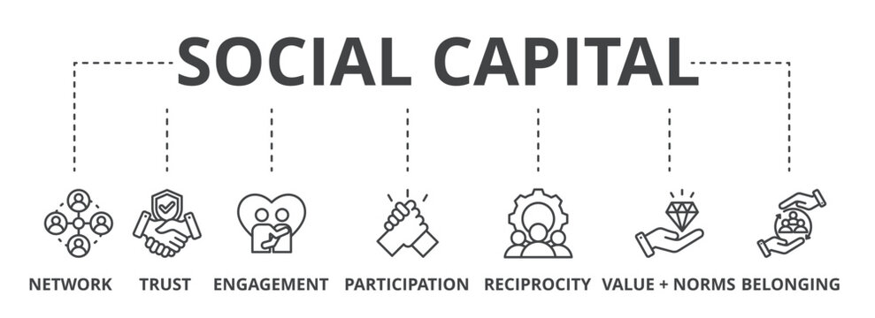 Social capital concept icon illustration contain network, trust, engagement, participation, reciprocity, value + norms and belonging.