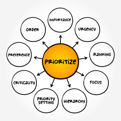 Prioritize - determine the order for dealing with according to their relative importance, mind map text concept background
