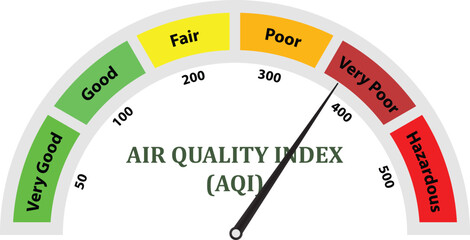 Air Quality Index, AQI measurement Poor , Air quality index low scale, AQI Measurement technique, air quality very low levels, Poor Quality Air