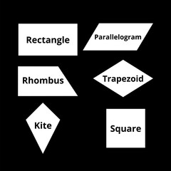 Quadrilateral shapes types in math. Names of Quadrilateral geometric shapes. Vector image.