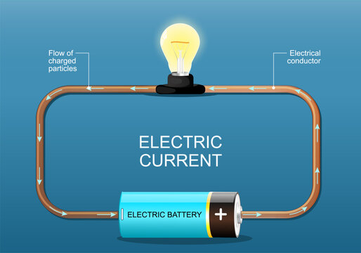 Electric current. Electrons flow. Simple electric circuit