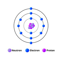 Atom structure diagram. Atom parts. Proton, electron and Neutron. Orbital electrons. Vector image. 