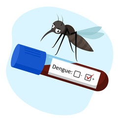 dengue test