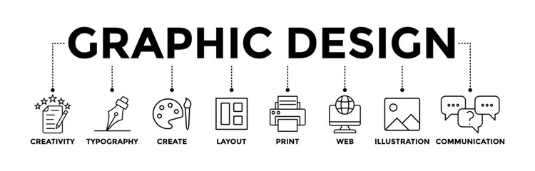 Graphic design banner icons set with black outline icon of creativity, typography, create, layout, print, web, illustration, and communication