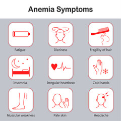 Infographic of anemia symptoms. Medical info poster. Set of Icons. Flat vector illustration