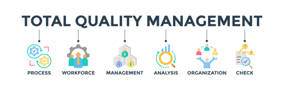 "Total Quality Management" Images – Browse 1,827 Stock Photos, Vectors ...
