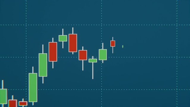 Close-up rising candle stick chart. Trading screen, business, growth, investment. Stock market and exchange concept, animation.