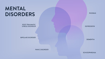 Mental Disorders infographic diagram illustration banner with icon vector has panic disorder, depression, post traumatic stress, bipolar, dementia, phobias and schizophrenia. Mood, emotion or behavior
