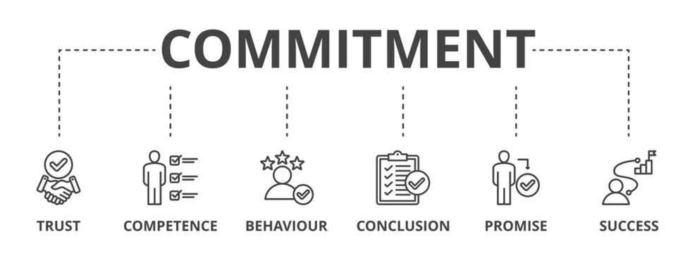 Commitment concept icon illustration contain trust, competence, behaviour, conclusion, promise and success.