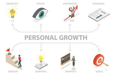 3D Isometric Flat  Illustration of Personal Growth, Self Development and Management