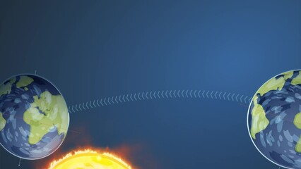 Diagram summer and winter solstice, spring and fall equinoxes. Animation of the Earth's rotation around the sun, 4K quality