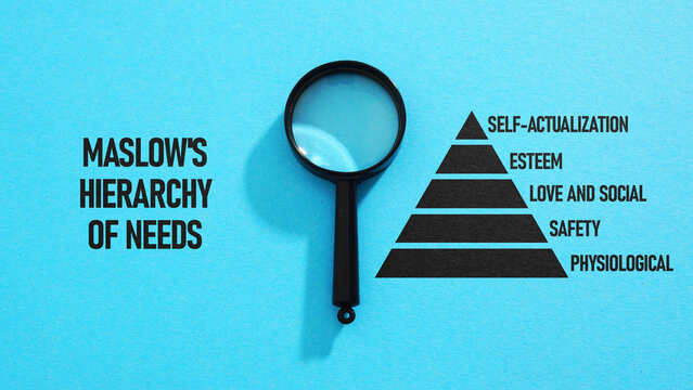 Maslow's Hierarchy of Needs is shown using the text