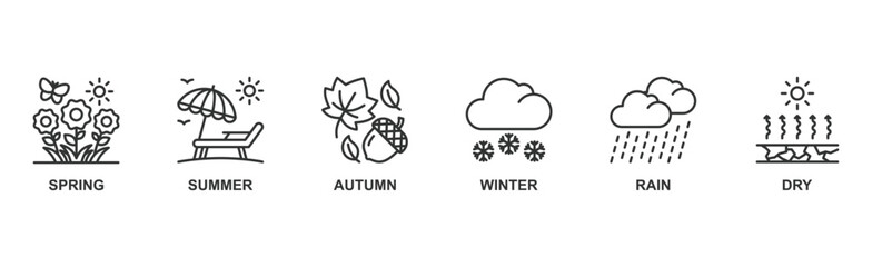 Season banner web icon vector illustration concept with icon of spring, summer, autumn, winter, rain, dry