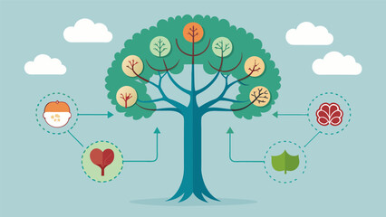 A diagram of a tree with roots labeled as different mental health conditions and branches showing the fruits of support knowledge and resilience. Vector illustration