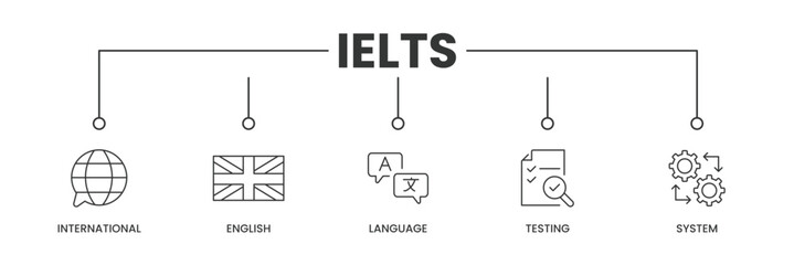 IELTS banner with icons. Outline icons of International, English, Language, Testing, and System. Vector Illustration.