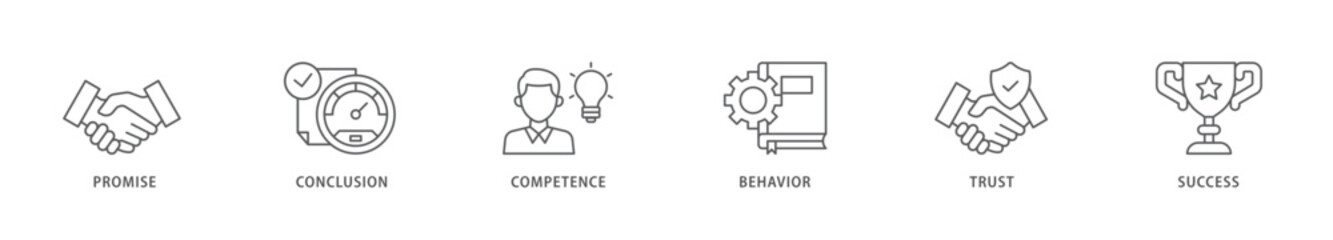 Commitment icon packs for your design digital and printing of promise, conclusion, competence, behaviour, trust, and success icon live stroke and easy to edit 