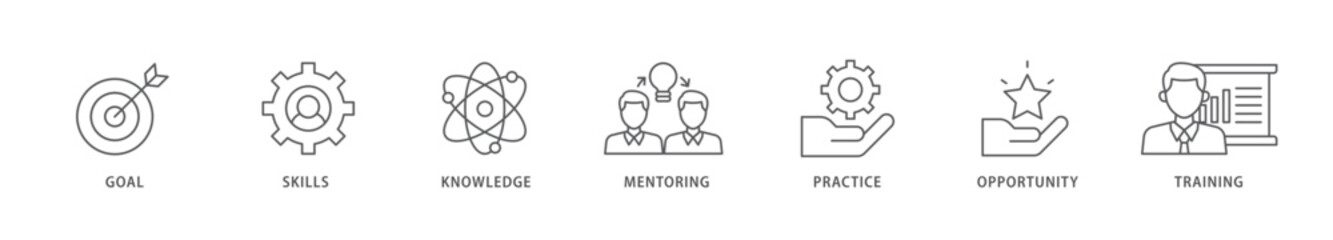 Internship icon packs for your design digital and printing of goal, skills, knowledge, mentoring, practice, opportunity, and training icon live stroke and easy to edit 