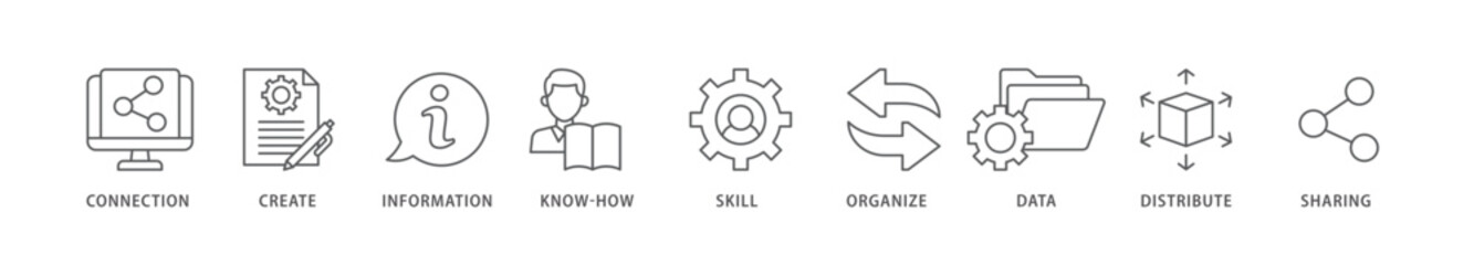 Knowledge icon packs for your design digital and printing of education, think, development, study, potential, brainstorm, and creative icon live stroke and easy to edit 