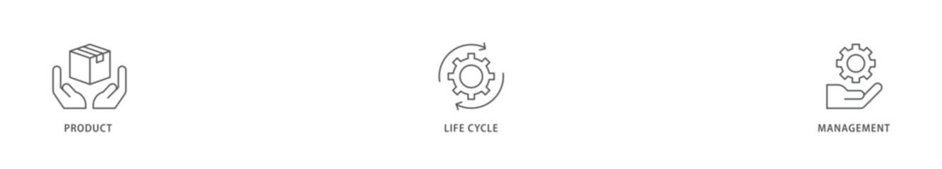 PLM icon packs for your design digital and printing of innovation, development, manufacture, delivery, cycle, analysis, planning, strategy, and improvement  icon live stroke and easy to edit 