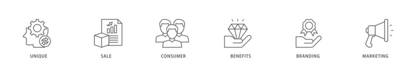 USP icon packs for your design digital and printing of unique, sale, consumer, benefits, branding, and marketing icon live stroke and easy to edit 