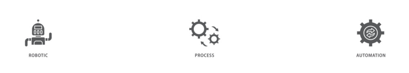 RPA icon packs for your design digital and printing of robot, ai, artificial intelligence, automation, process, conveyor, and processor icon live stroke and easy to edit 