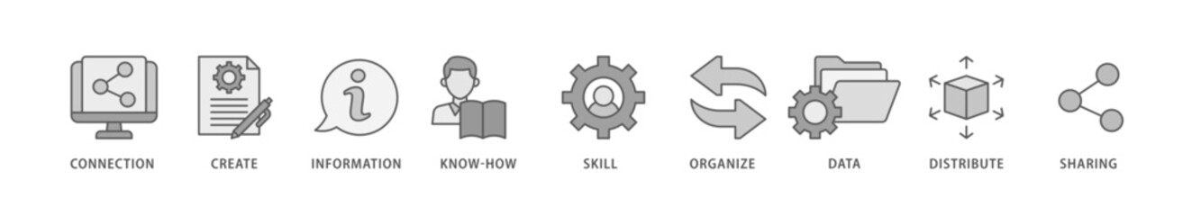 Knowledge icon packs for your design digital and printing of education, think, development, study, potential, brainstorm, and creative icon live stroke and easy to edit 
