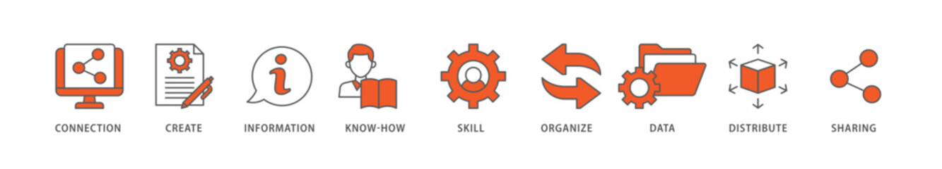 Knowledge icon packs for your design digital and printing of education, think, development, study, potential, brainstorm, and creative icon live stroke and easy to edit 