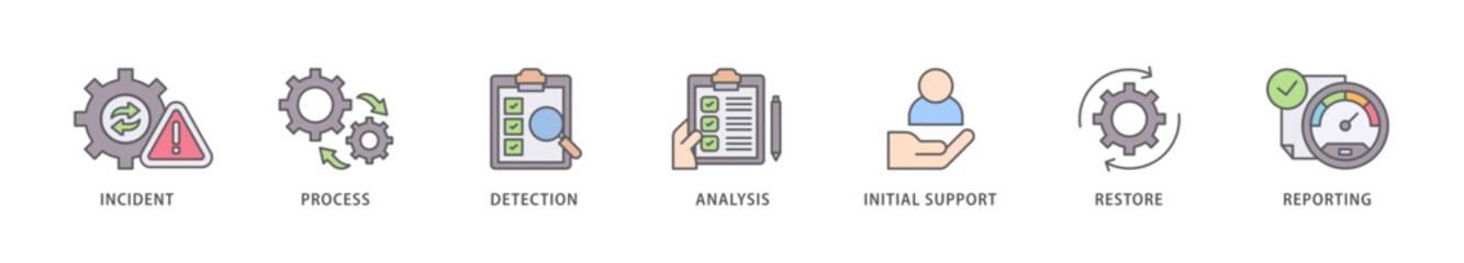 Incident management icon packs for your design digital and printing of the incident, process, detection, analysis, initial support, restore, and reporting icon live stroke and easy to edit 