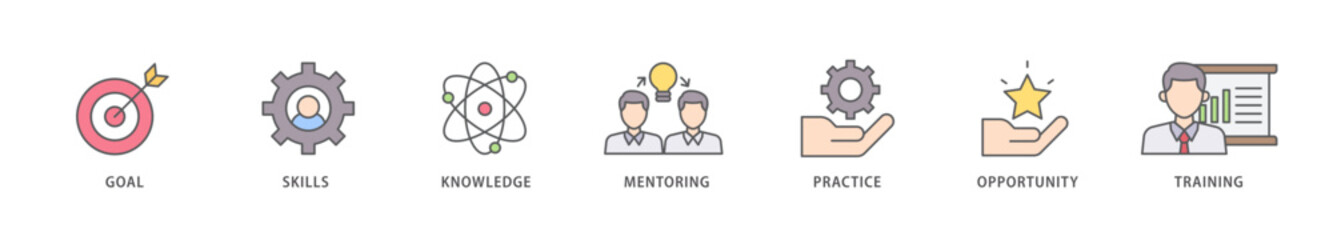 Internship icon packs for your design digital and printing of goal, skills, knowledge, mentoring, practice, opportunity, and training icon live stroke and easy to edit 