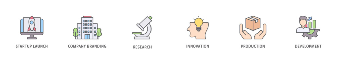 Startup development icon packs for your design digital and printing of development, production, innovation, research, company branding, startup launch icon live stroke and easy to edit 