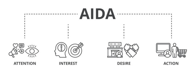 AIDA concept icon illustration contain attention, interest, desire and action.