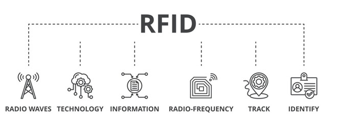 RFID concept icon illustration contain radio waves, technology, information, radio-frequency, track and identify.