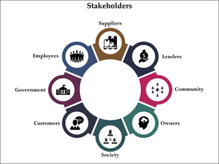 Eight aspects of Stakeholders - Suppliers, Lenders, Community, Owners, Society, Customers, Government, Employees. Infographic template with icons and description placeholder