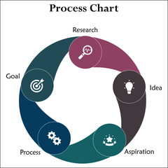 Five aspects of process chart - Research, Idea, Aspiration, Process, Goal. Four steps of process - Research, Idea, Process, Goal. Infographic template with icons