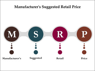 MSRP - Manufacturer's Suggested Retail Price acronym. Infographic template with icons and description placeholder