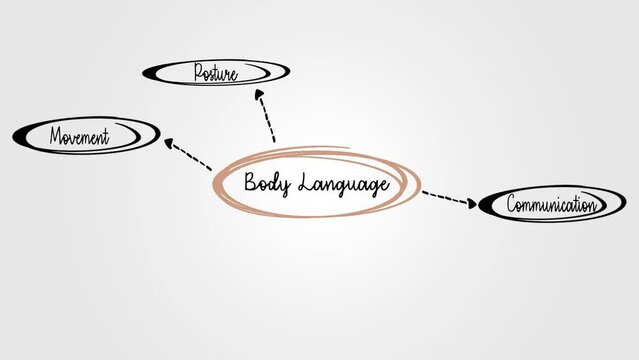Body Language word cloud concept