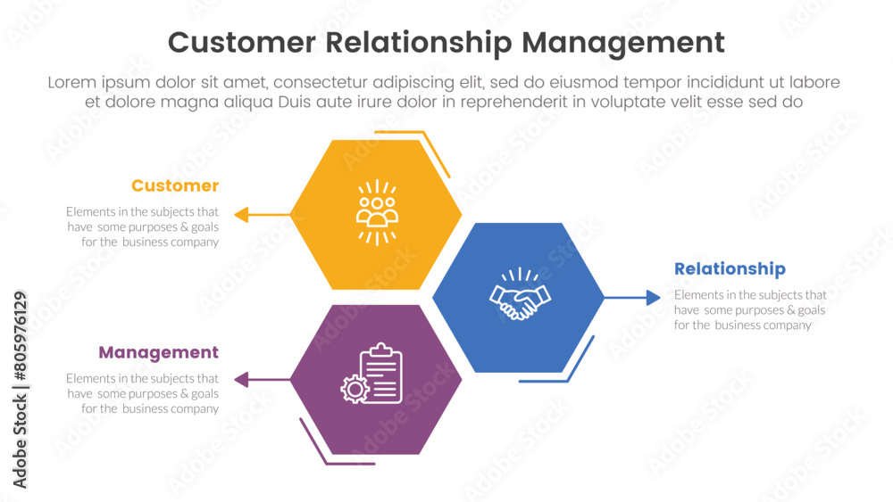 Poster crm customer relationship management infographic 3 point stage template with hexagon or hexagonal sh