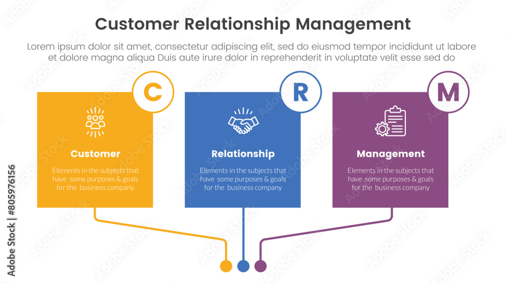 Poster crm customer relationship management infographic 3 point stage template with square box linked conne