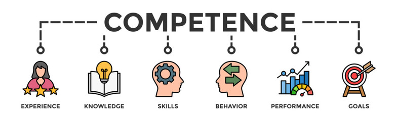 Competence banner web icon vector illustration concept with an icon of experience, knowledge, skills, behavior, performance, and goals
