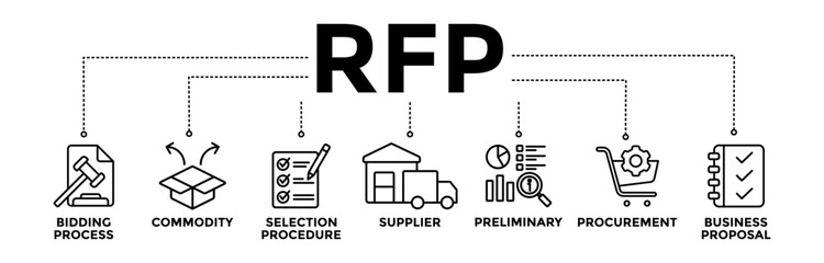 RFP banner icons set of request for proposal with black outline icon of bidding process, commodity, selection procedure, supplier, preliminary, procurement, and business proposal.