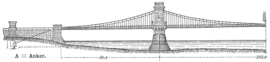 Scheme of Old Szechenyi Chain Bridge on the Danube River between Buda and Pest. Hungary (M.= 1:2500). Publication of the book "Meyers Konversations-Lexikon", Volume 7, Leipzig, Germany, 1910