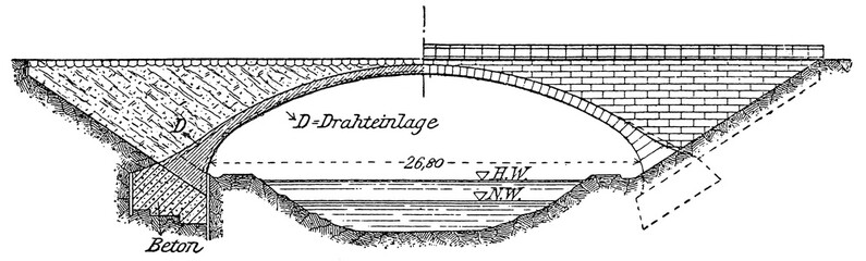 Scheme of bridge over the canal at Drulity (Monier Bridge). Prussia (currently Poland). Publication of the book "Meyers Konversations-Lexikon", Volume 7, Leipzig, Germany, 1910