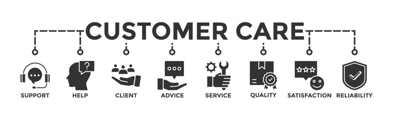 Customer care banner web icon illustration concept for customer support and telemarketing service with an icon of help, client, advice, chat, service, reliability, quality, and satisfaction