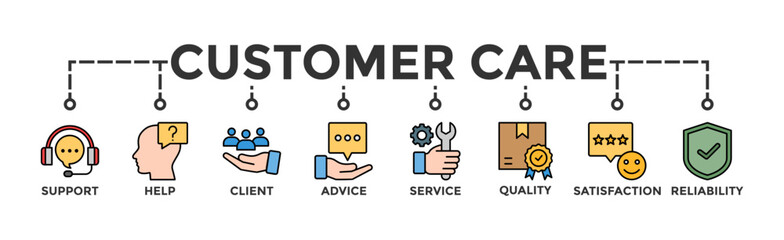 Customer care banner web icon illustration concept for customer support and telemarketing service with an icon of help, client, advice, chat, service, reliability, quality, and satisfaction
