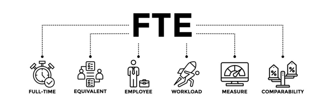 FTE banner icons set of full time equivalent with black outline icon of full-time, equivalent, employee, workload, measure, and comparability	