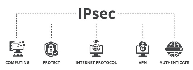 IPsec concept icon illustration contain computing, protect, internet protocol, vpn and authenticate. - obrazy, fototapety, plakaty